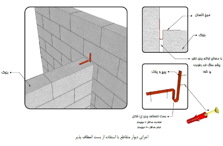 دیتیل اجرای بست رادیکالی بست رادیکالی
