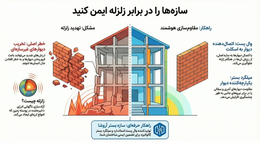 ایمنی سازه‌ها در برابر زلزله